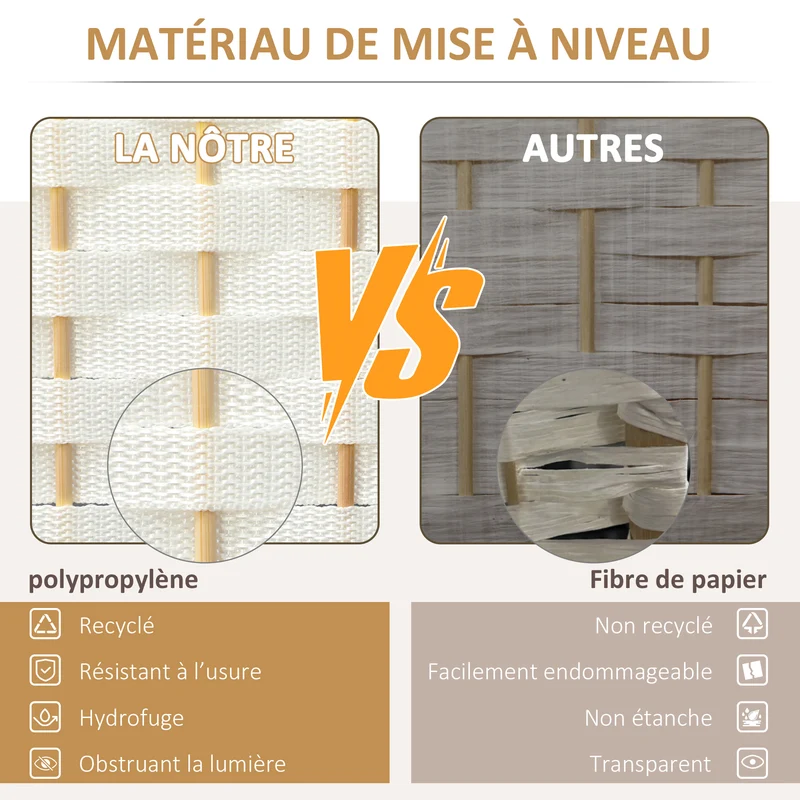 Paravent intérieur 6 panneaux séparation d'espace 240 x 1.6 x 170 cm pliable et léger scandinave contemporain en PP blanc 21_0001328