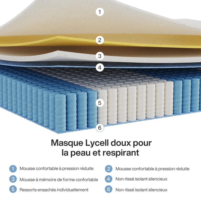 Tribesigns Matelas, Hauteur 25 cm, Matelas à Ressorts ensachés dureté Moyenne H3, Matelas orthopédique 7 Zones certifié Oeko-TEX