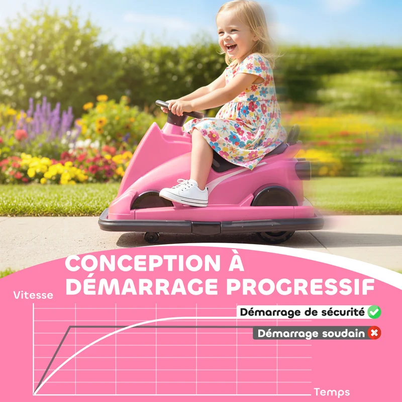Auto tamponneuse enfant salon jardin 74 x 53 x 48 cm pare chocs démarrage doux musique klaxon design en plastique rose 21_0000636