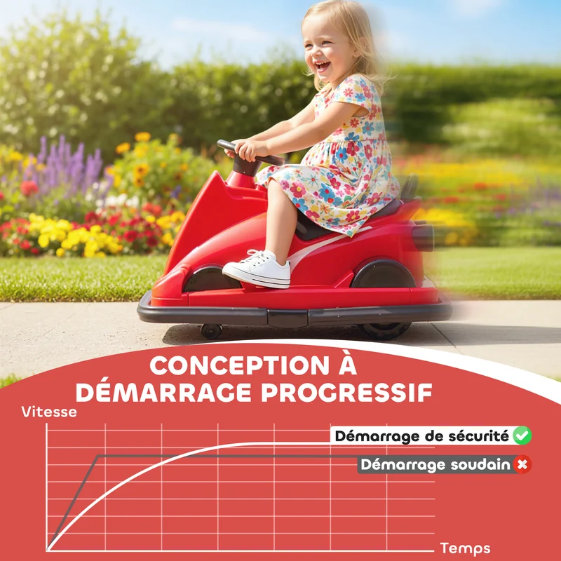 Auto-tamponneuse enfant rotation 360° 74 x 53 x 48 cm démarrage doux klaxon musique moderne tendance en plastique rouge 21_0000637